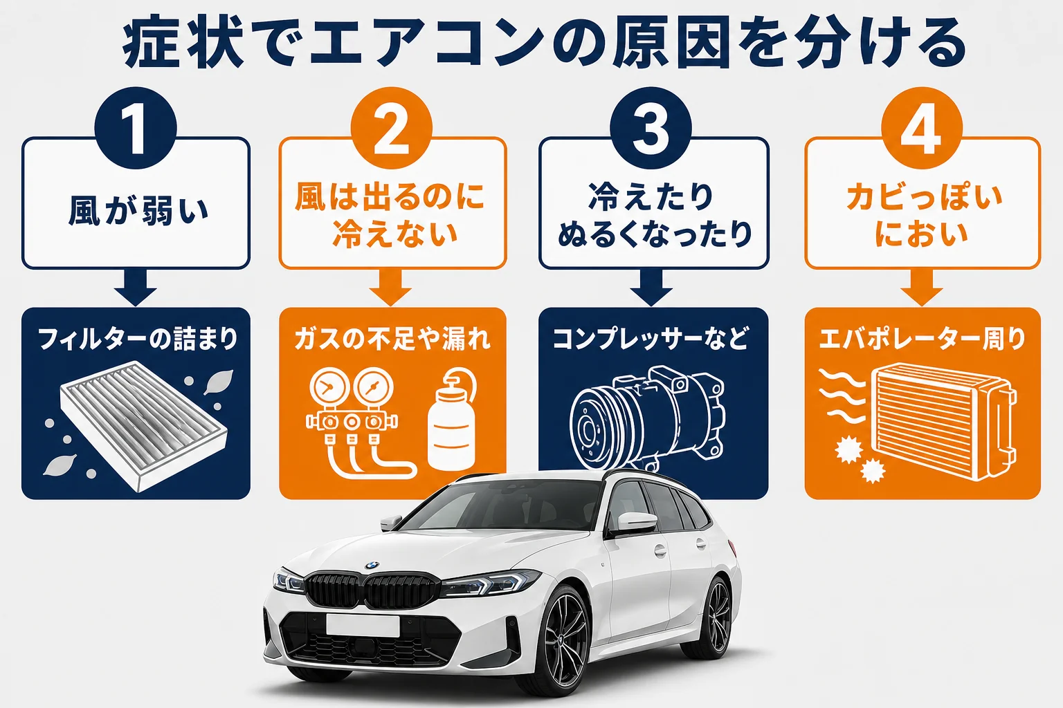 エアコンの症状ごとに考えられる原因を分けた図解