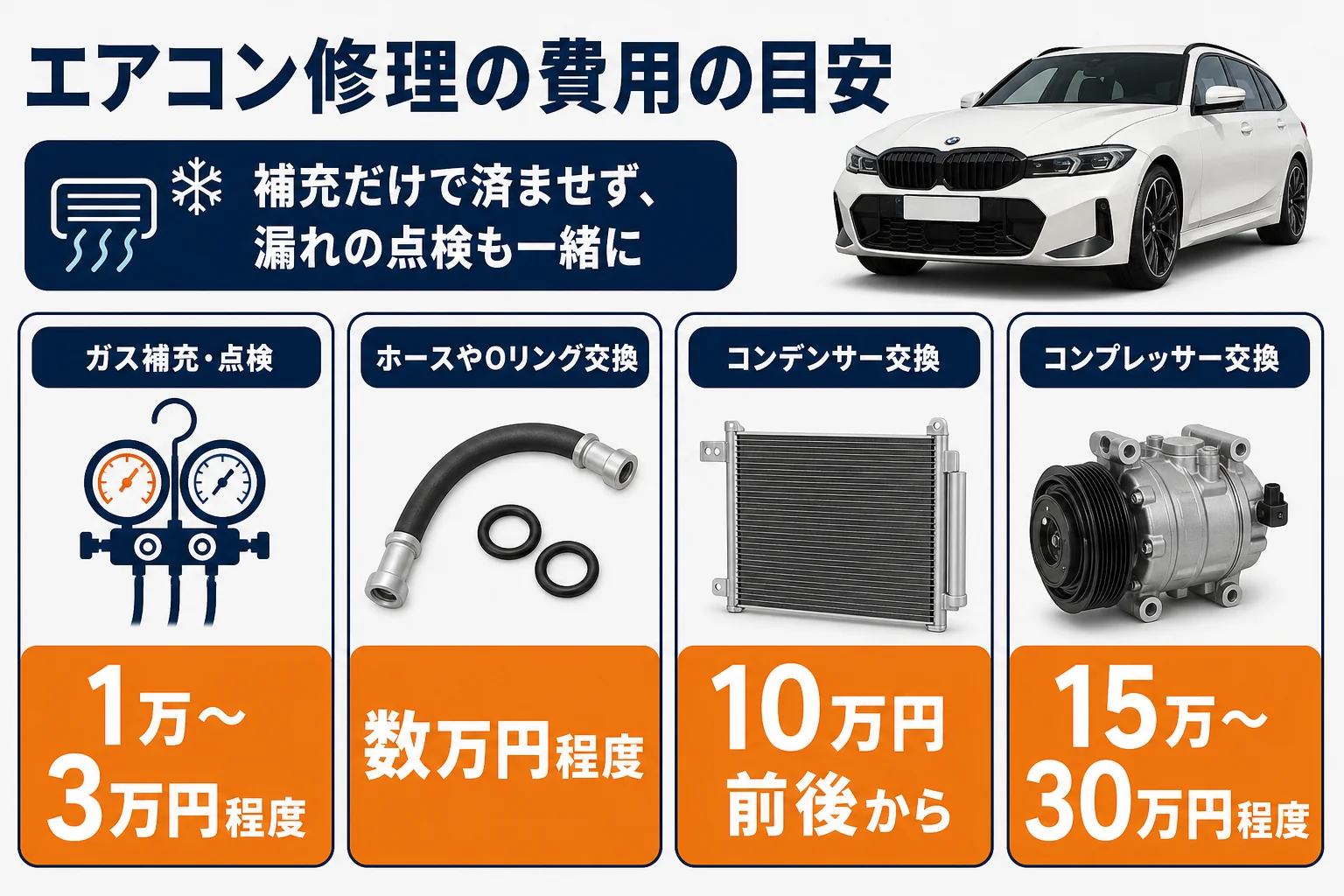 エアコン修理の内容ごとの費用の目安を比べた図解
