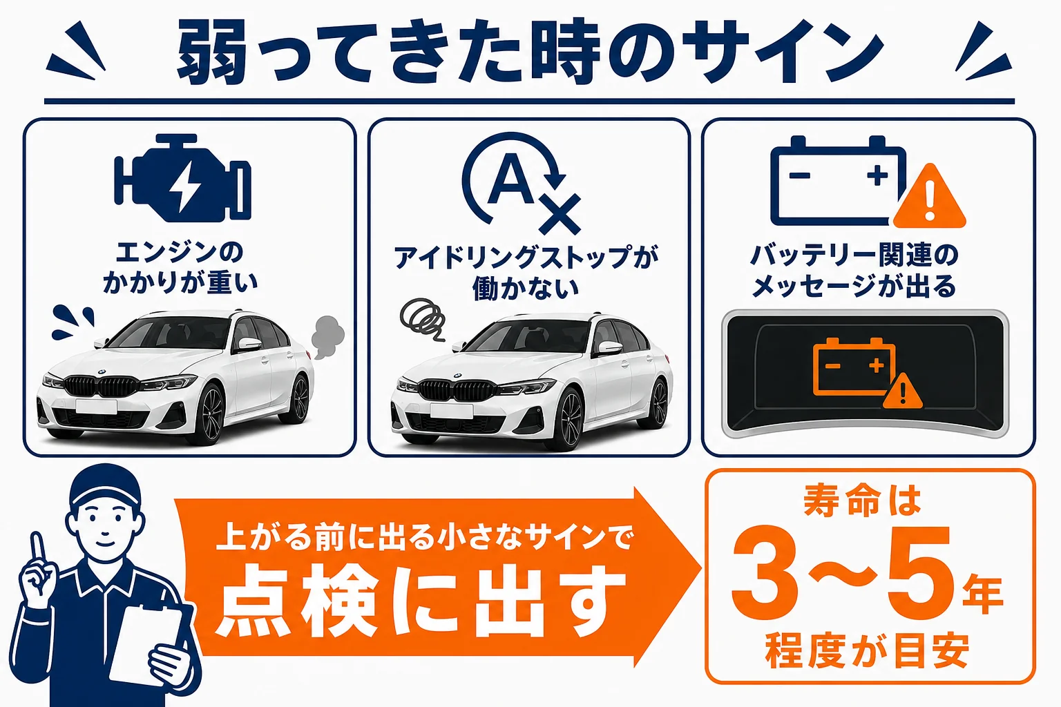 バッテリーが弱ってきた時に出やすいサインと対処の図解
