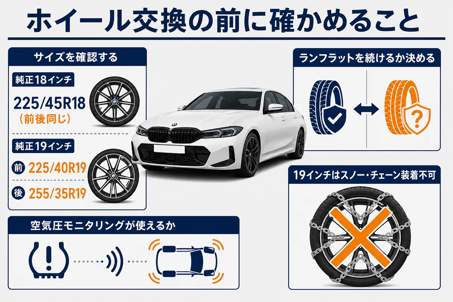 BMW 3シリーズのホイール交換で確認したい項目をまとめた図解