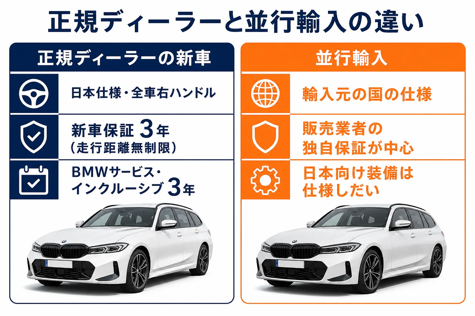 BMW 3シリーズの正規ディーラーと並行輸入の違い