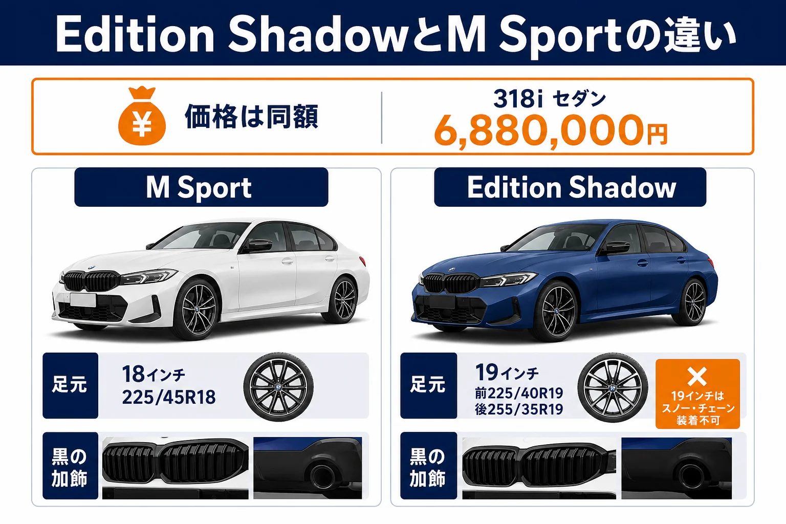 Edition ShadowとM Sportの価格と装備の違いをまとめた図解