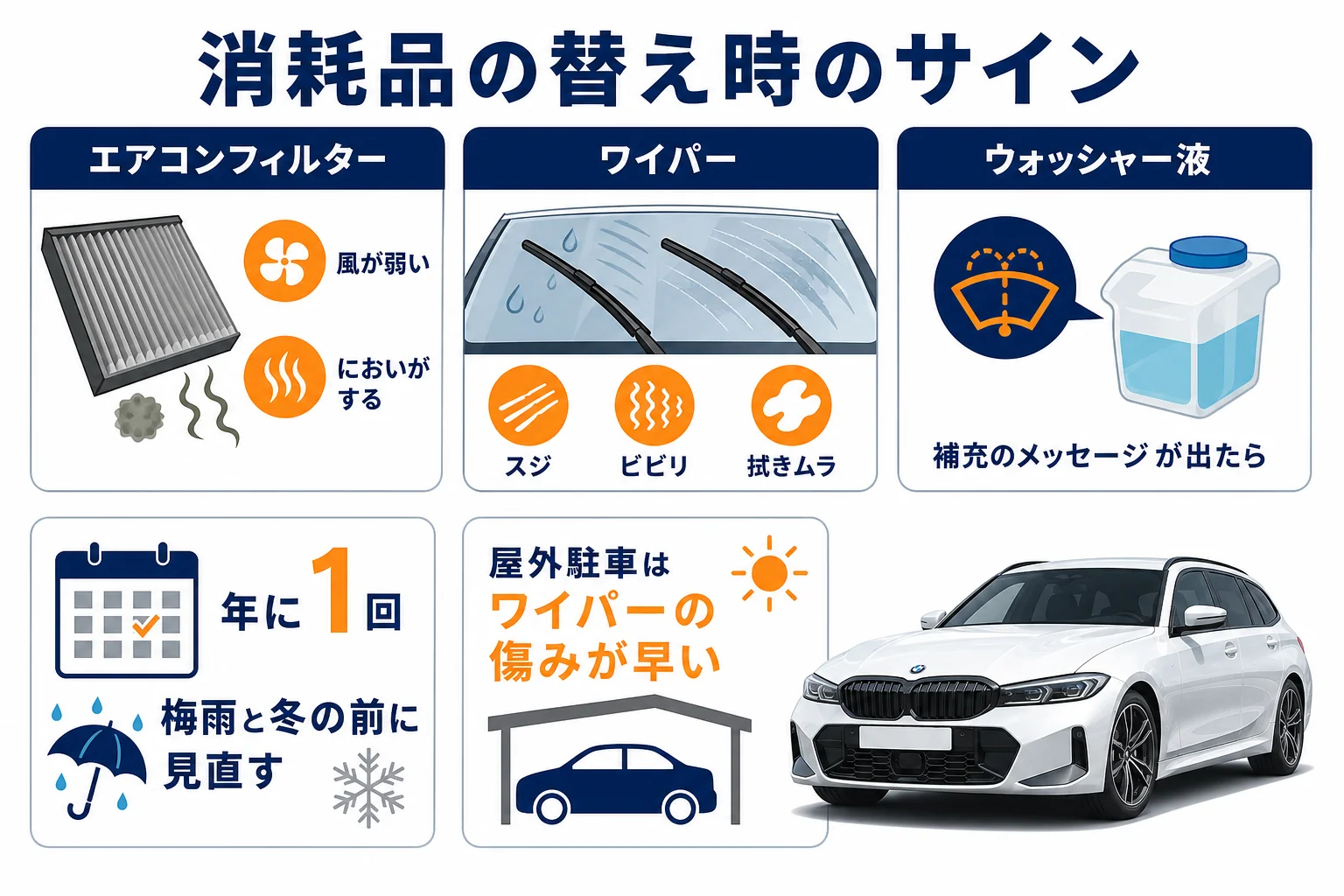 BMW 3シリーズの消耗品の交換時期の目安をまとめた図解