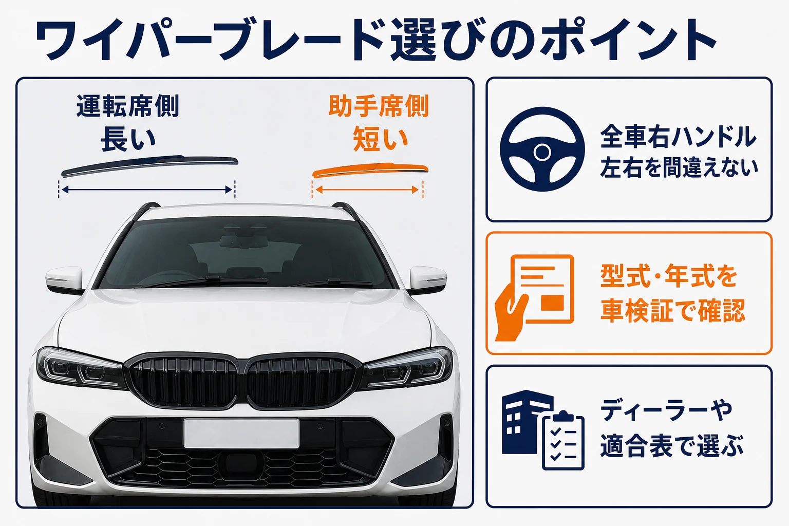 BMW 3シリーズのワイパーブレード選びの注意点をまとめた図解