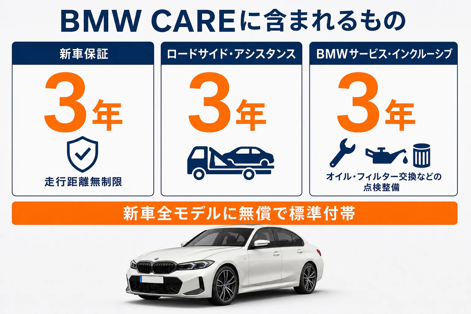 BMW 3シリーズのBMW CAREの中身