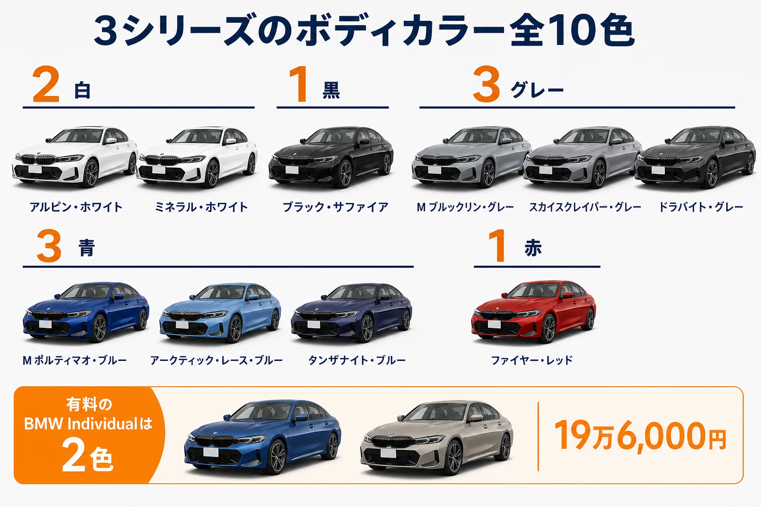 BMW 3シリーズの全10色を系統ごとに並べた図解