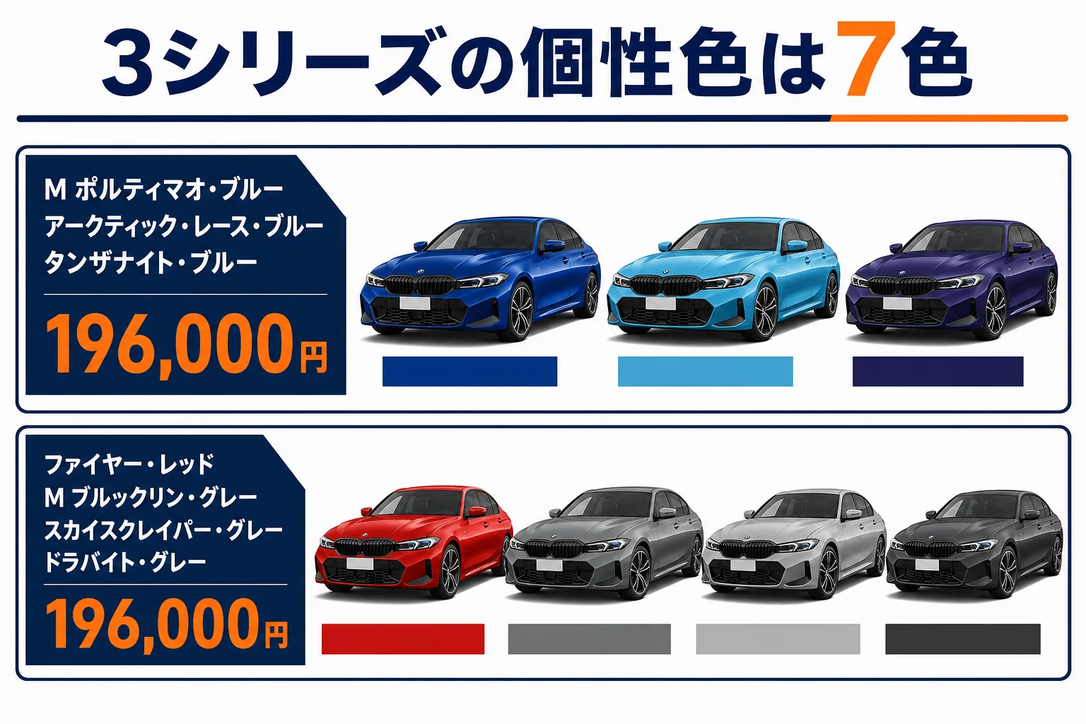 3シリーズの個性色7色と追加費用を並べた図