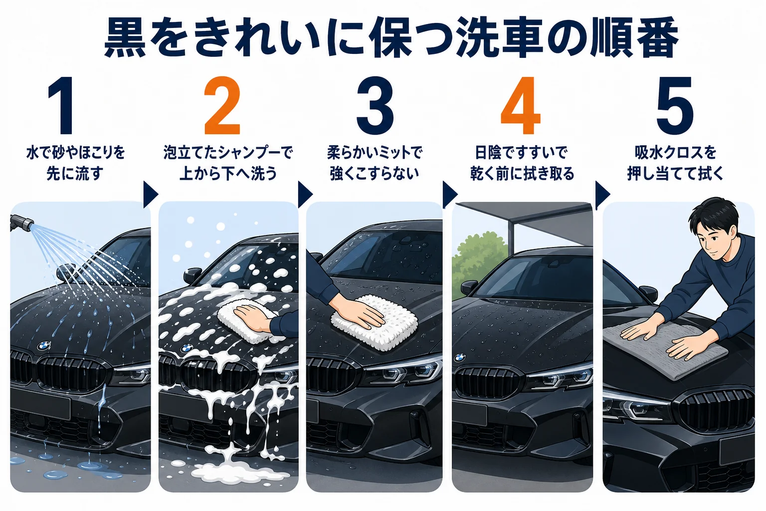 BMW 3シリーズの黒をきれいに保つための手入れの流れを示した図解