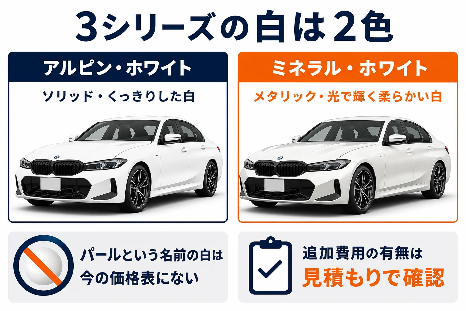 BMW 3シリーズのアルピン・ホワイトとミネラル・ホワイトの違いを比べた図解
