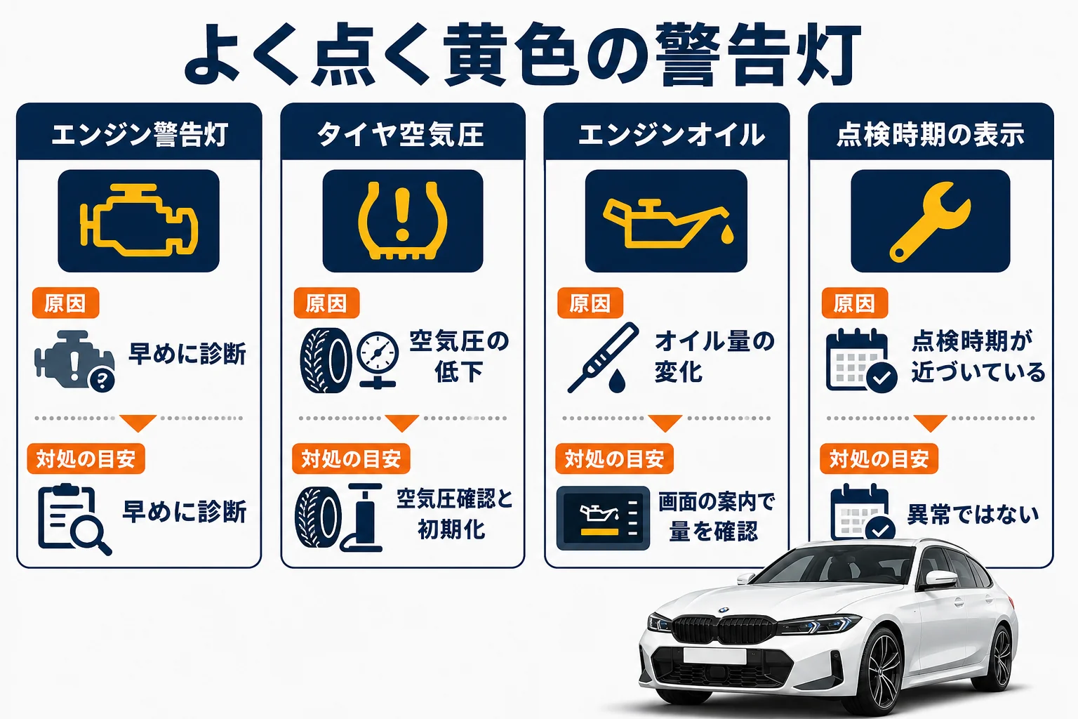 よく点く黄色の警告灯の種類と対処の目安の図解