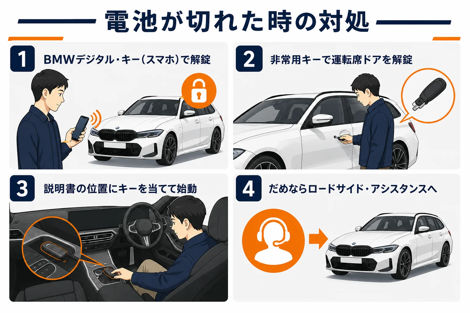 キーの電池が切れた時に試す4つの対処をまとめた図解