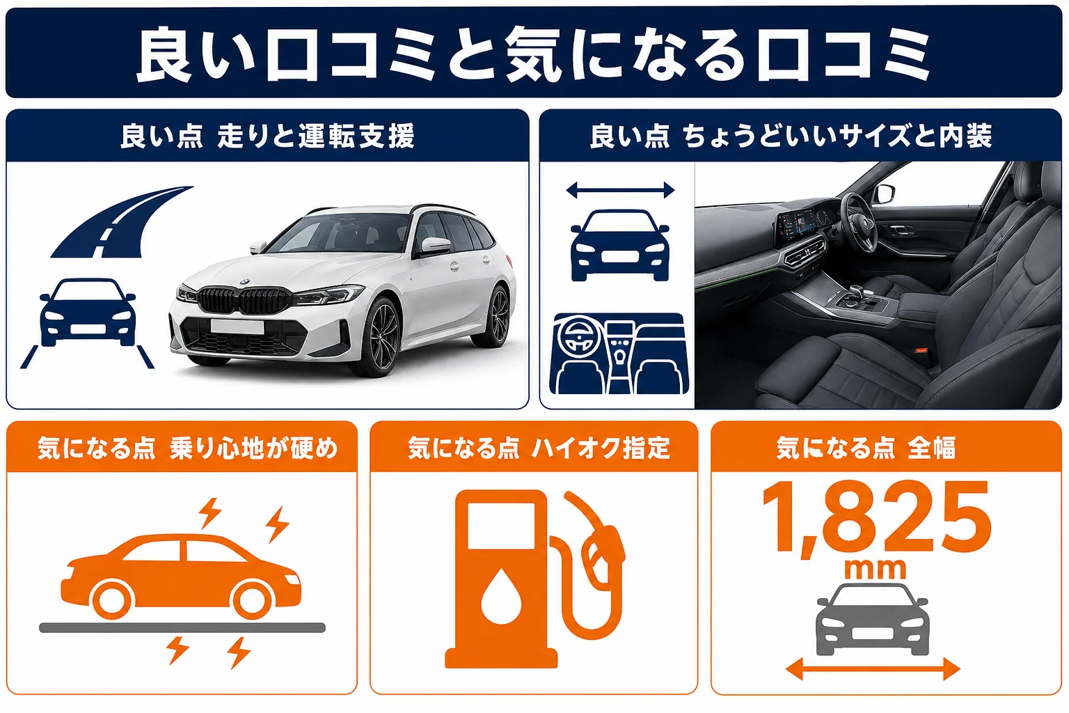 3シリーズの良い口コミと気になる口コミを左右に分けて整理した図解