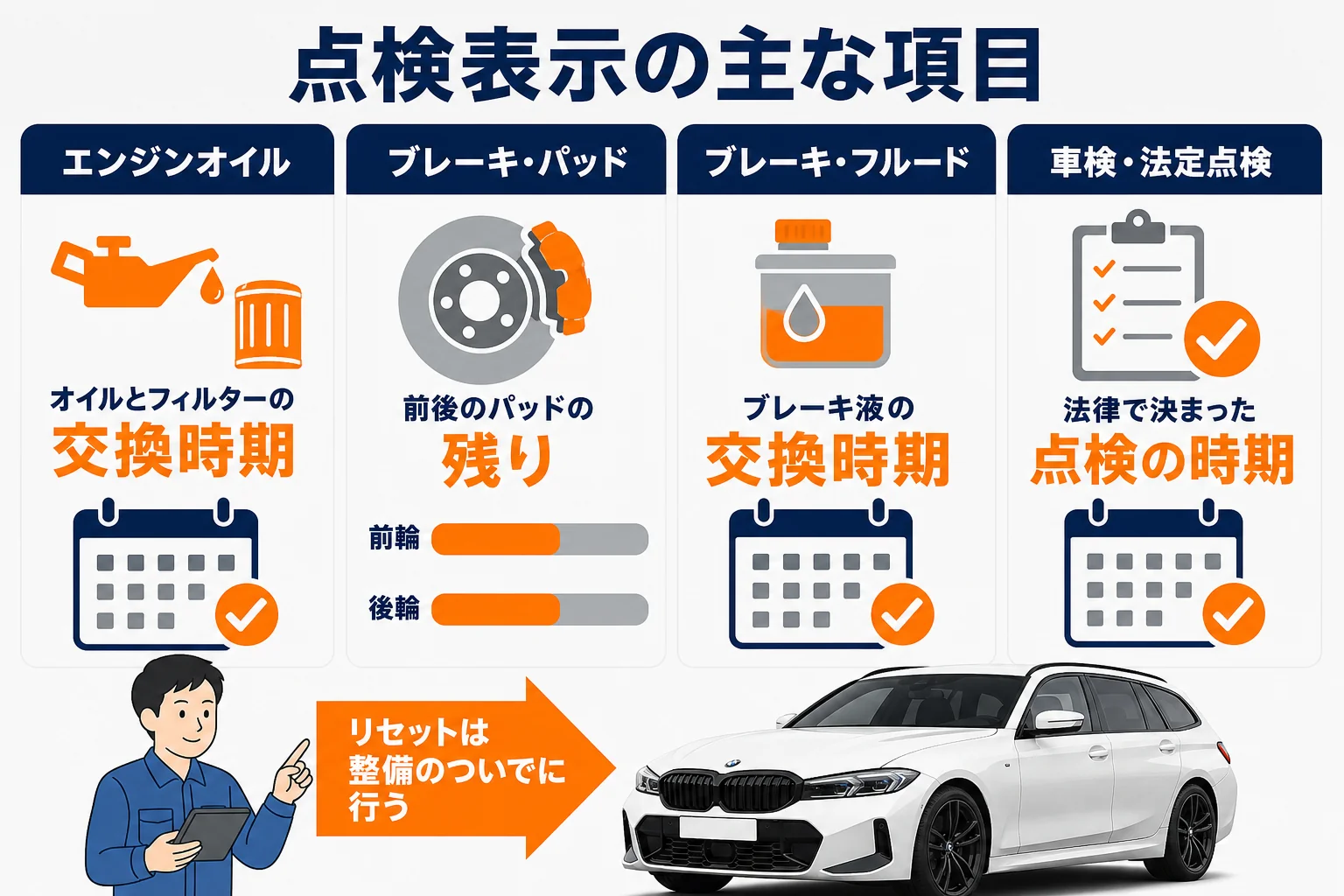 点検表示の主な項目と意味をまとめた図解