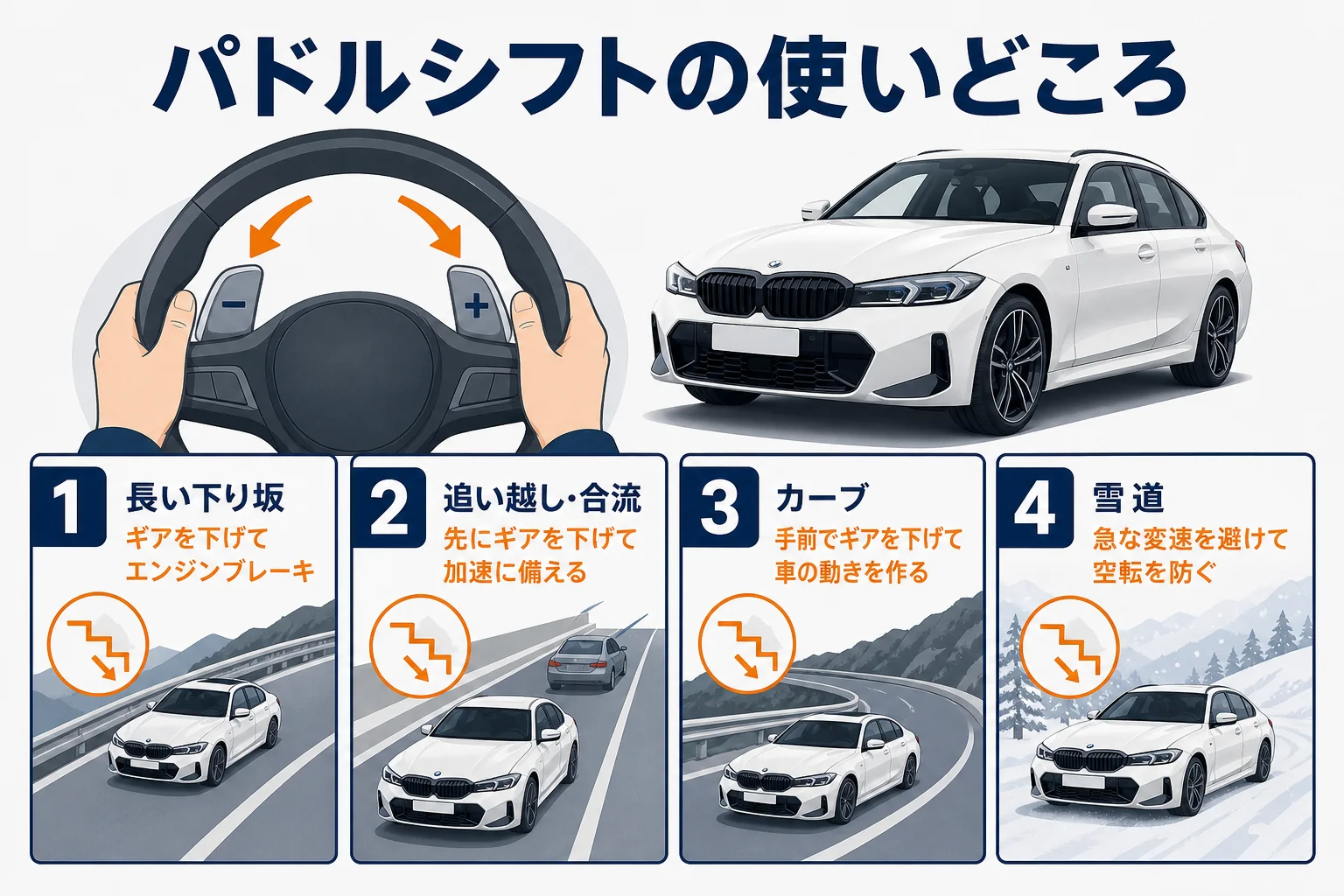 8速ATとパドルシフトの使いどころをまとめた図解