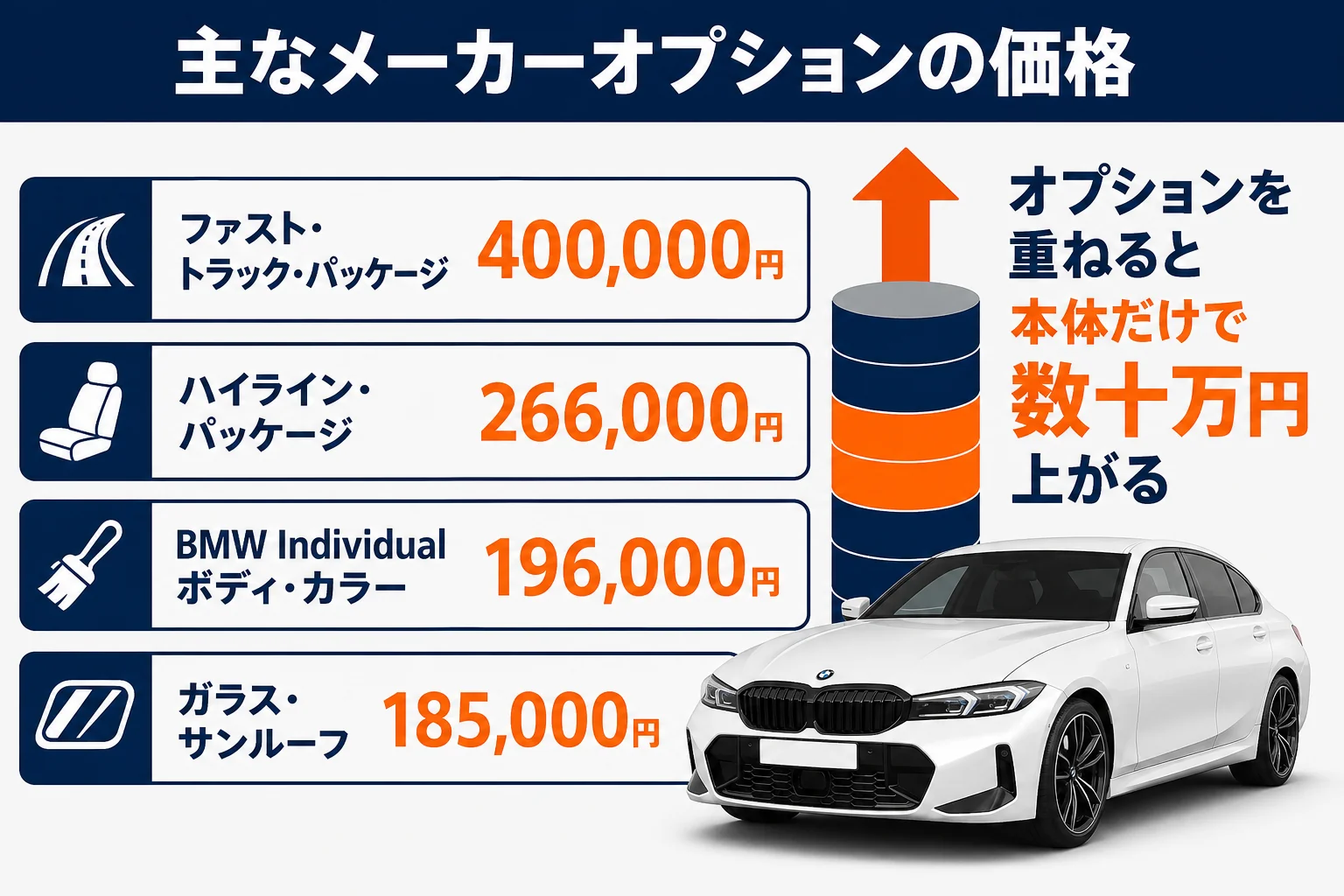 3シリーズの主なメーカーオプションの価格を並べた図解
