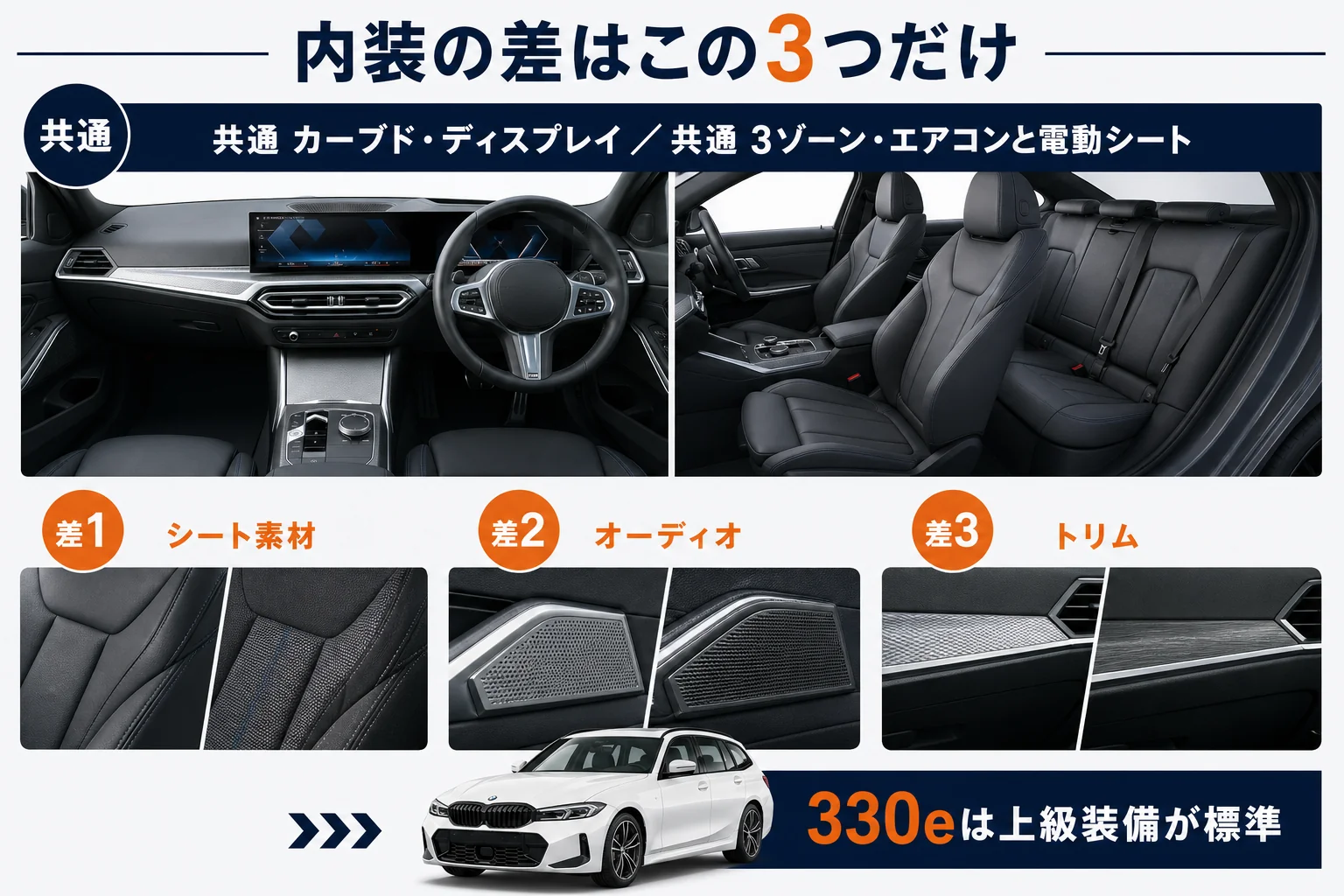 3シリーズのモデル別の内装の違いをまとめた図