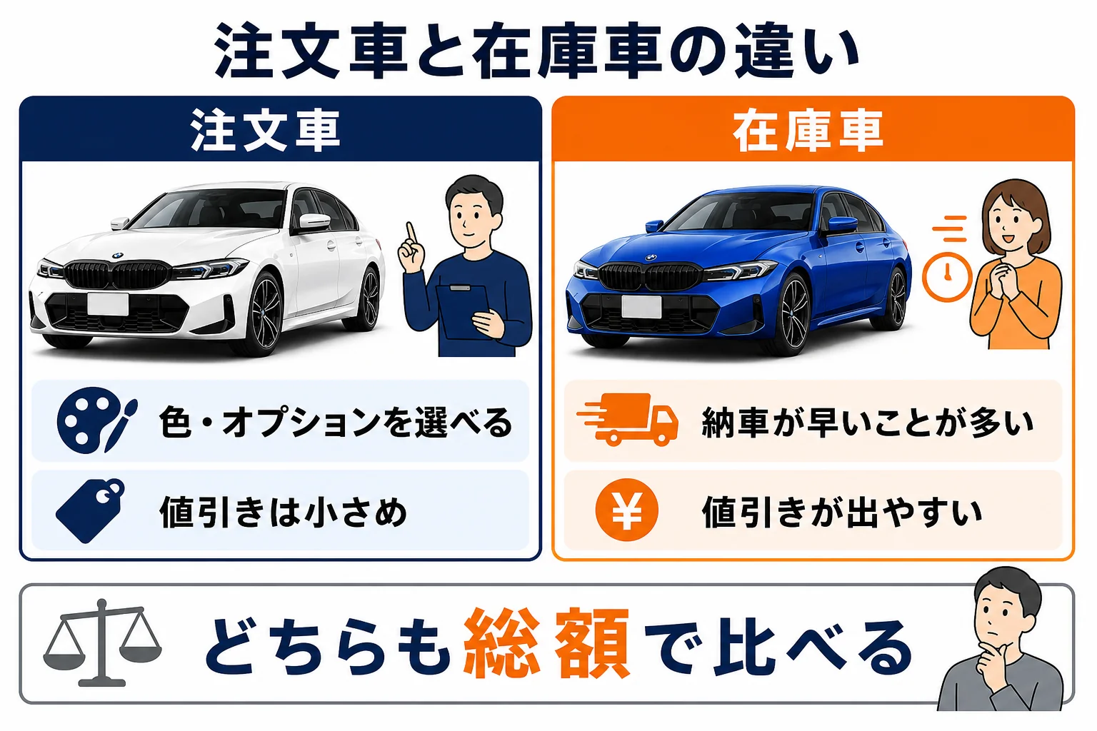 BMW 3シリーズの注文車と在庫車の違い