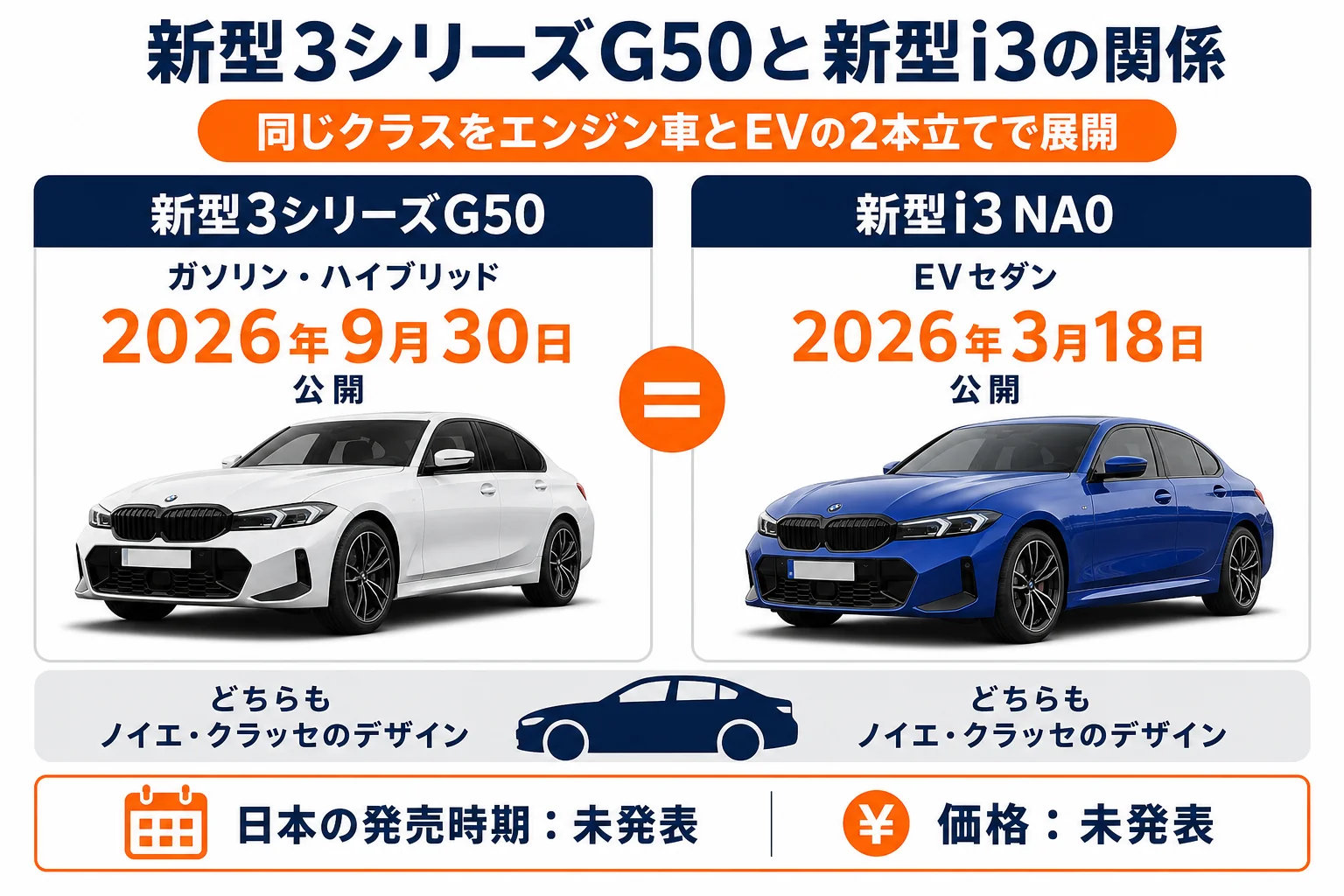 新型3シリーズG50と新型i3の関係を示した図解