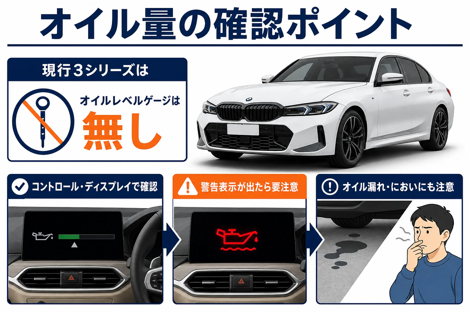 BMW 3シリーズのオイル量をコントロール・ディスプレイで確認する流れを図解