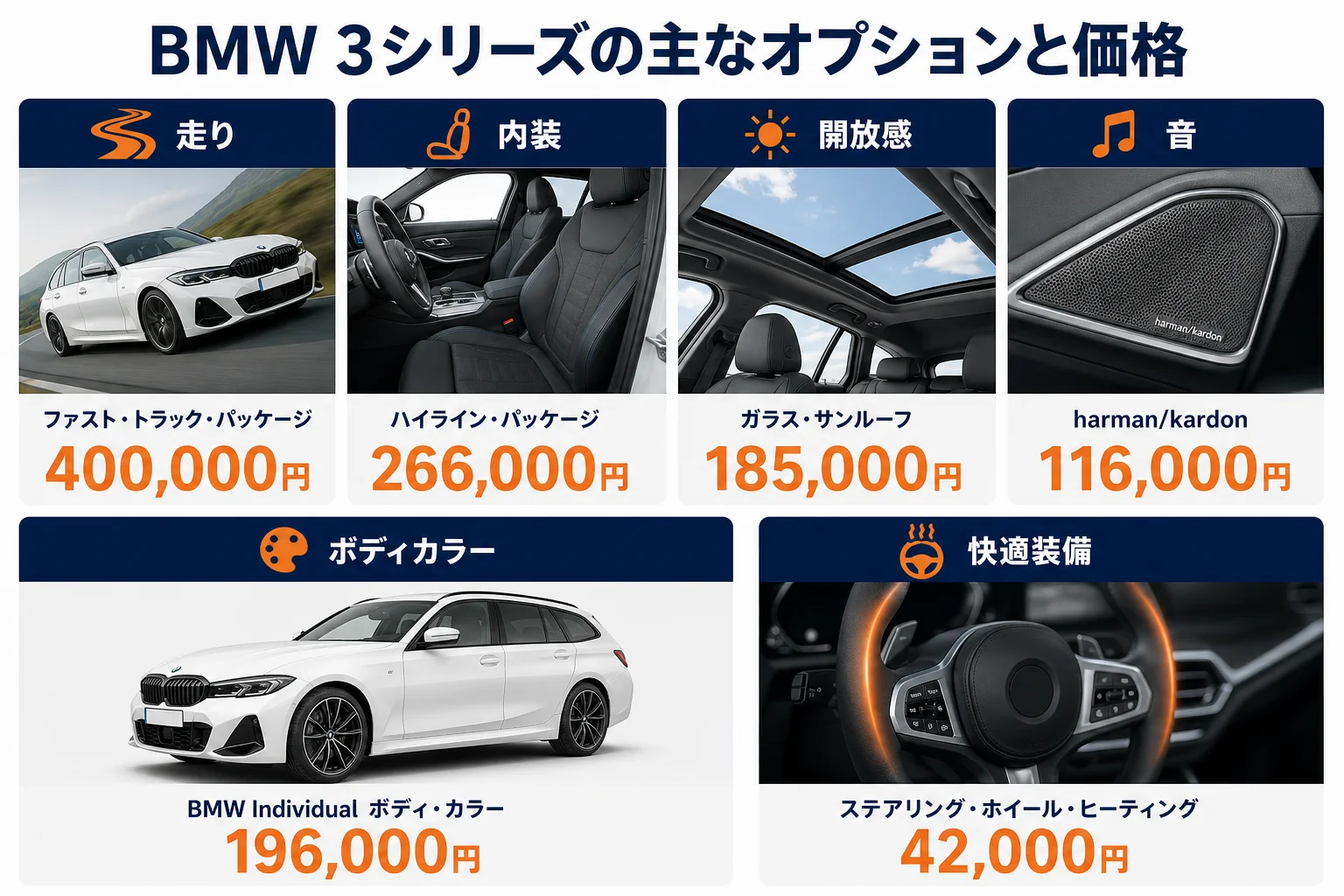 BMW 3シリーズの主なオプションと価格