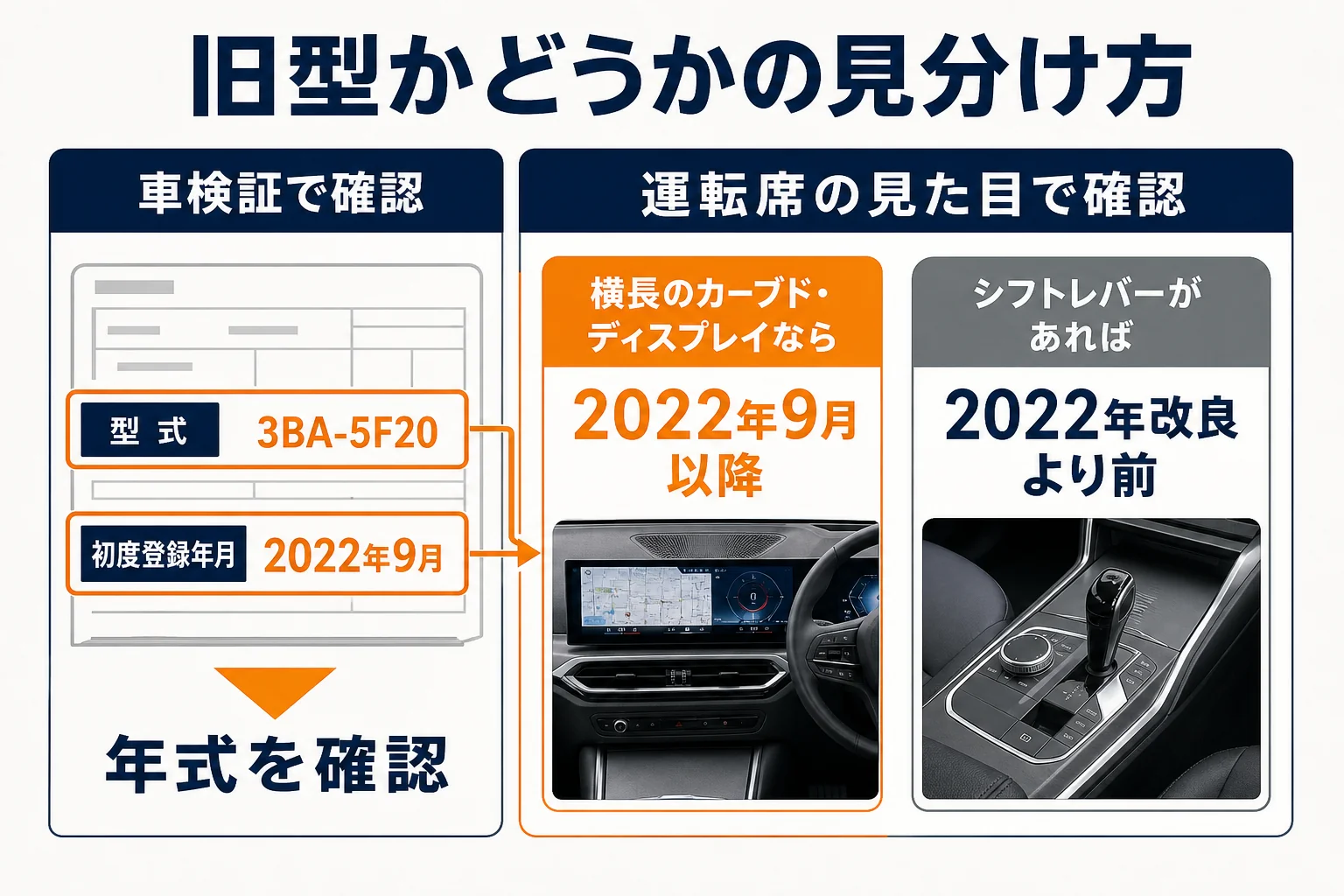 車検証の型式と運転席の見た目で世代を見分ける方法の図解