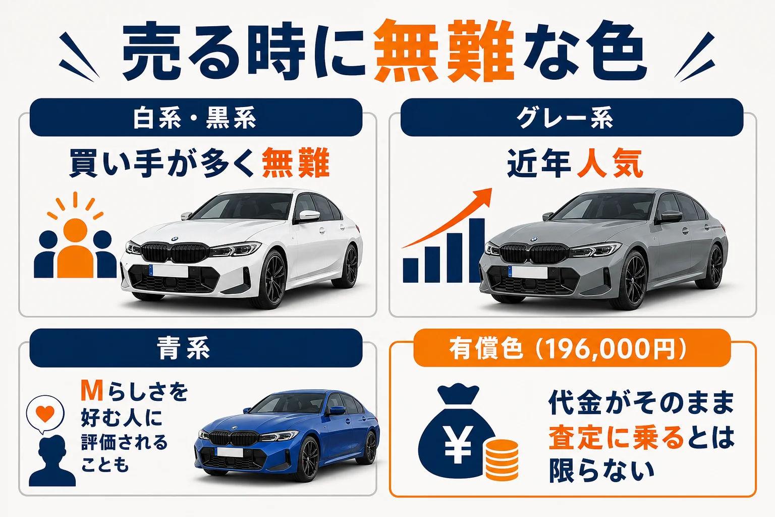 ボディカラーの系統ごとに売る時の傾向をまとめた図解
