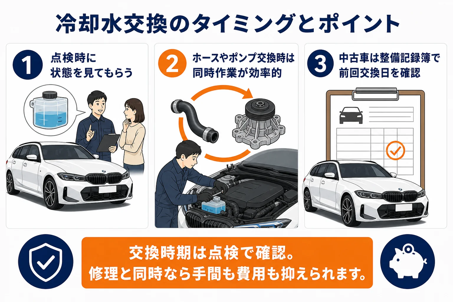 冷却水の交換時期や同時作業のポイントをまとめた図解