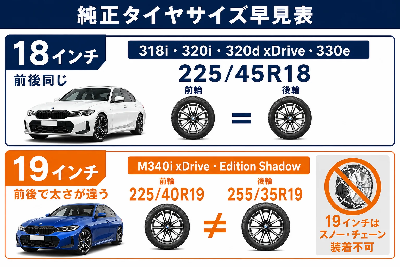 3シリーズのモデル別純正タイヤサイズの早見表の図解