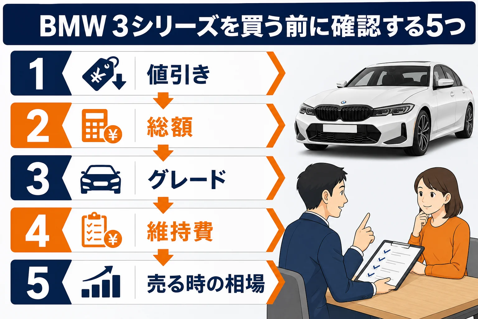 BMW 3シリーズを買う前に確認する5つの順番