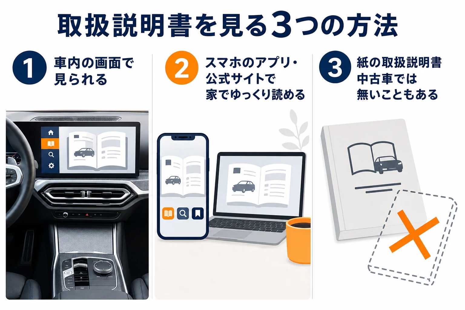 取扱説明書を車内の画面・スマホ・紙で見る方法を比べた図解