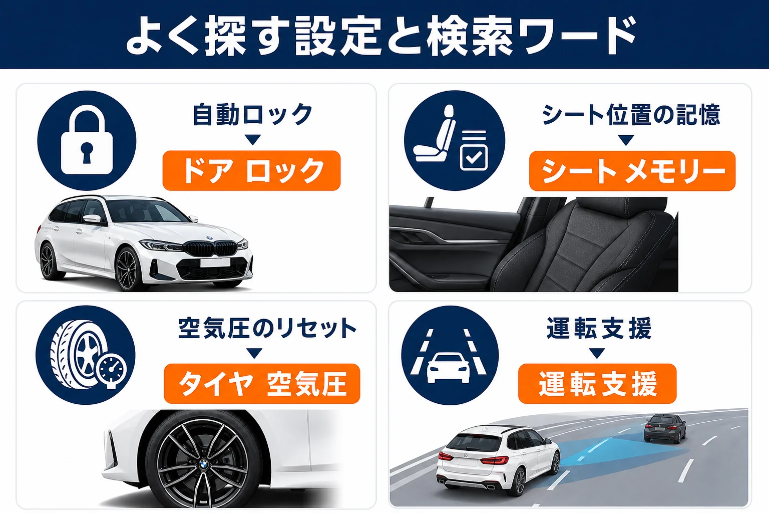 よく探す設定と取扱説明書で入れる検索ワードの対応をまとめた図解