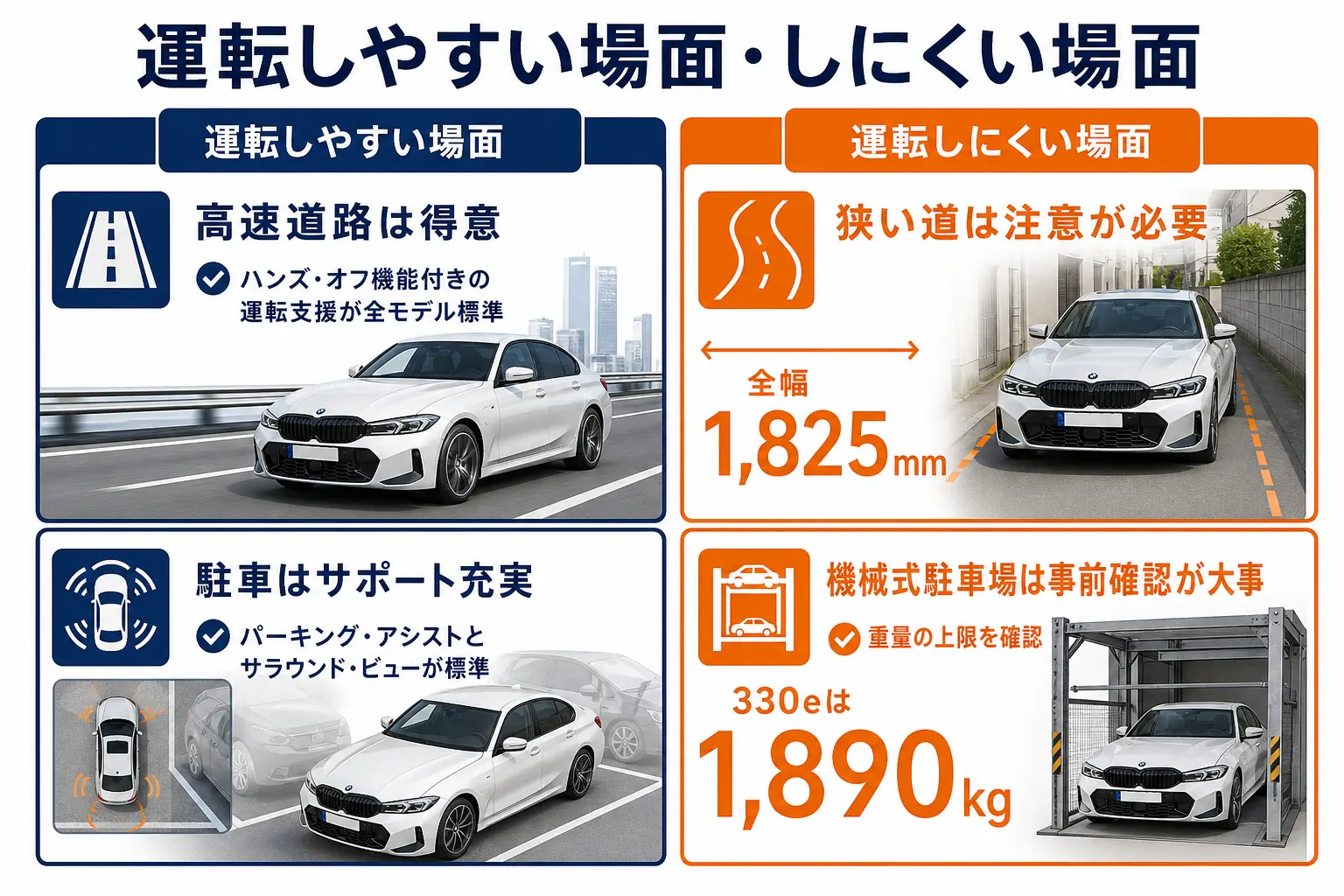 高速道路と街中で運転しやすさが変わる理由をまとめた図解