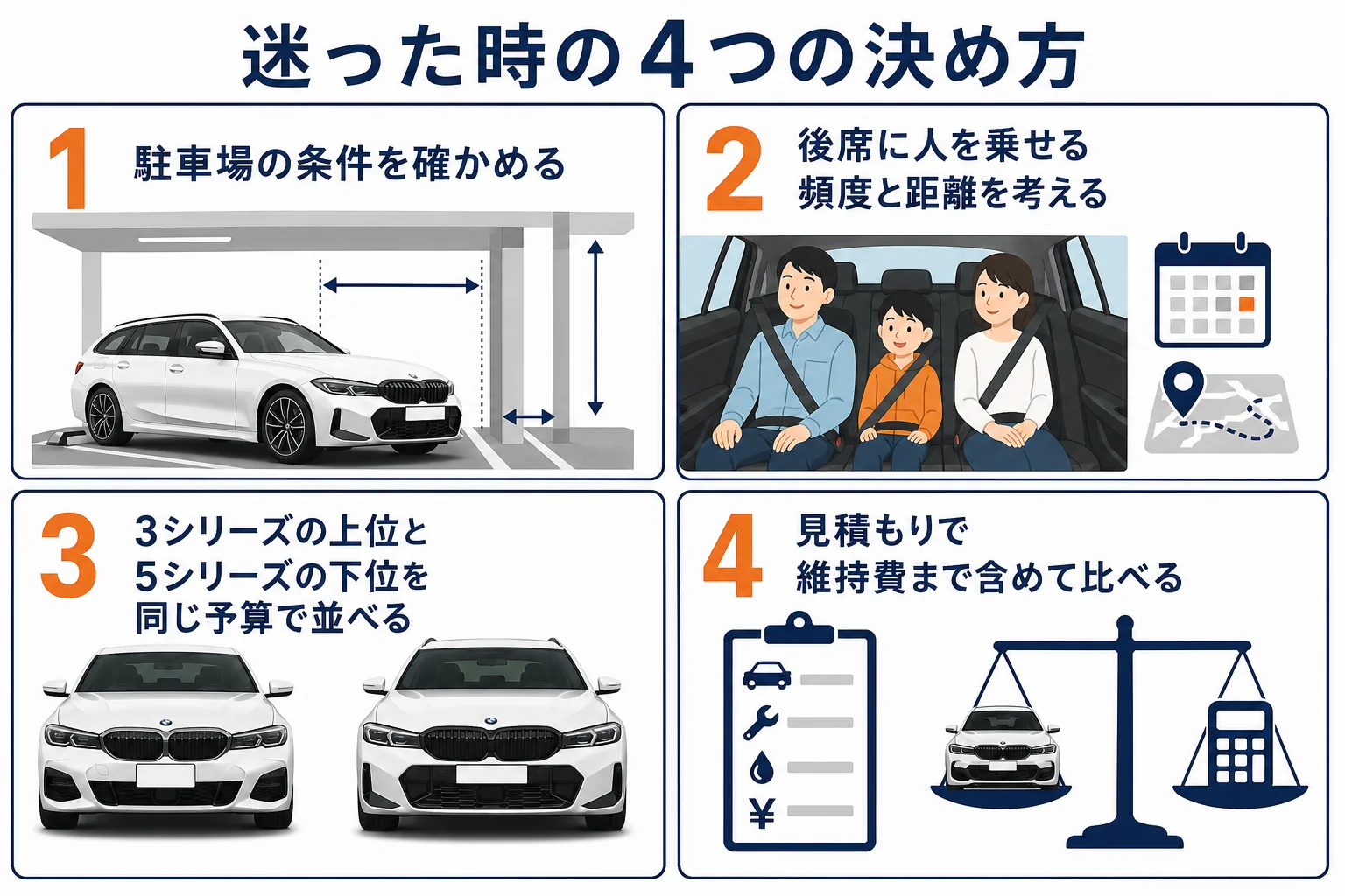 3シリーズと5シリーズで迷った時の決め方を示した図解