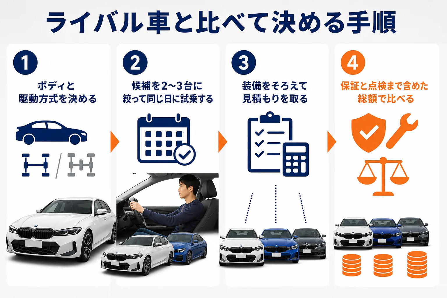 ライバル車と比べて決める手順の図解