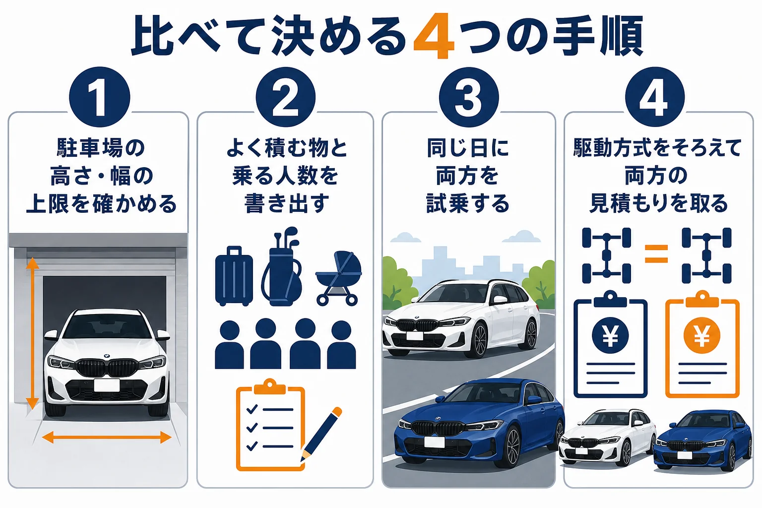 3シリーズとX3を比べて決める手順の図解