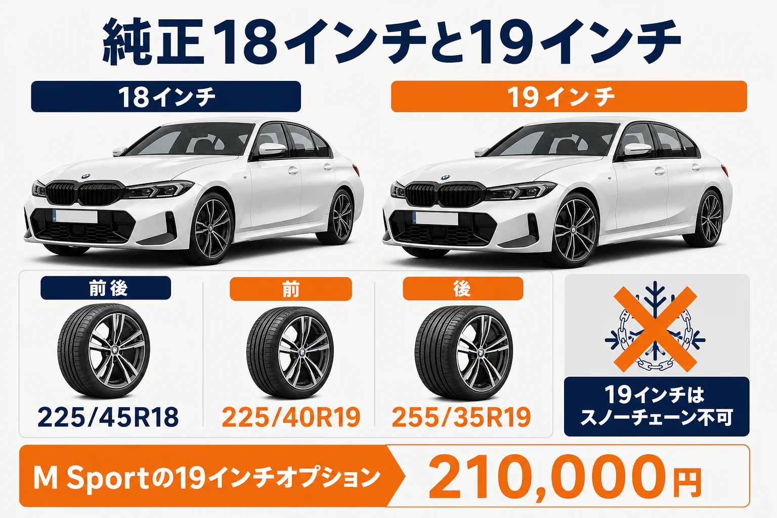 純正18インチと19インチの違いを比べた図